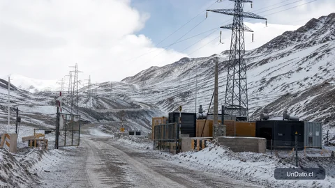 Camino cordillerano con torres eléctricas, generadores de respaldo y nieve junto a un acceso de faena minera.