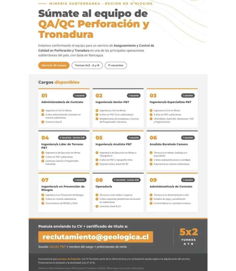 Equipo QA/QC Perforación y Tronadura - imagen 1