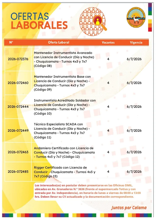 Ofertas laborales en Chuquicamata - imagen 1