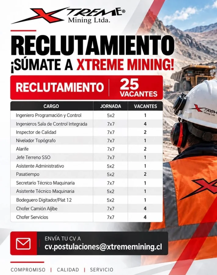 Convocatoria Laboral Minera - 25 Vacantes - imagen 1