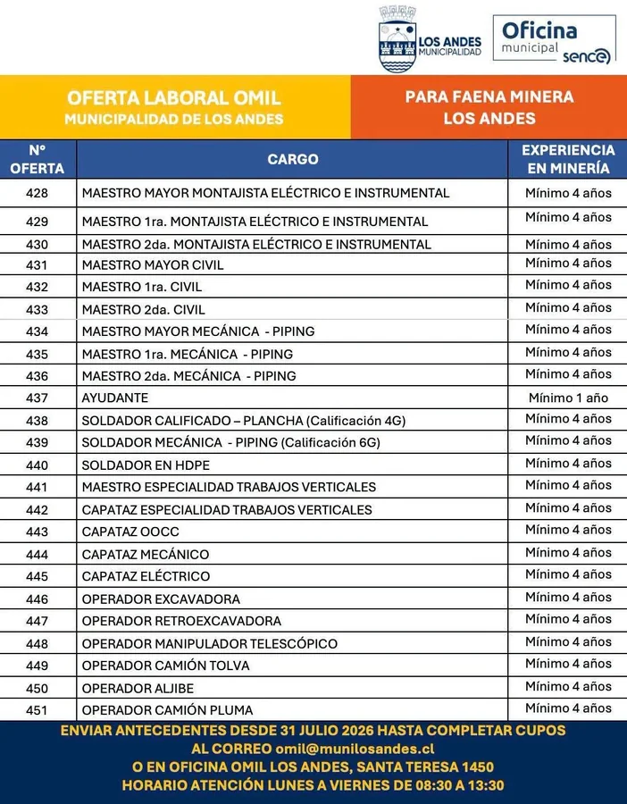 Operarios y técnicos para faena minera - imagen 1