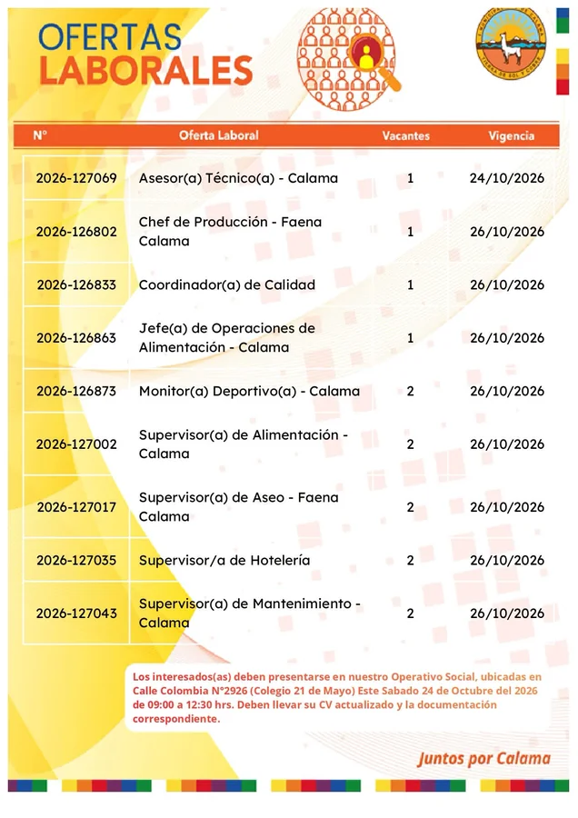Ofertas Laborales en Faena y Servicios - Calama - imagen 1