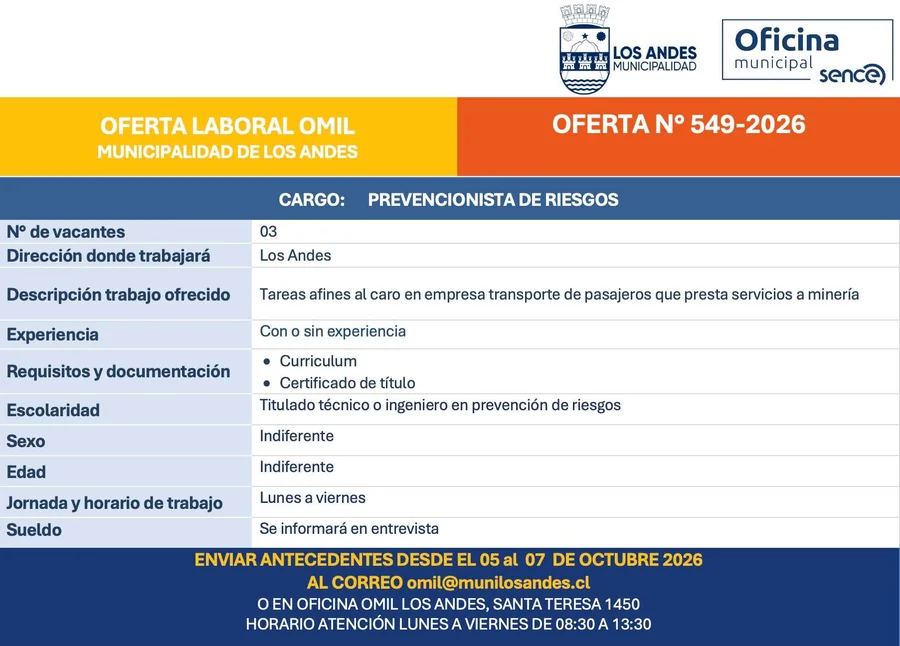 Prevencionista de Riesgos - imagen 1