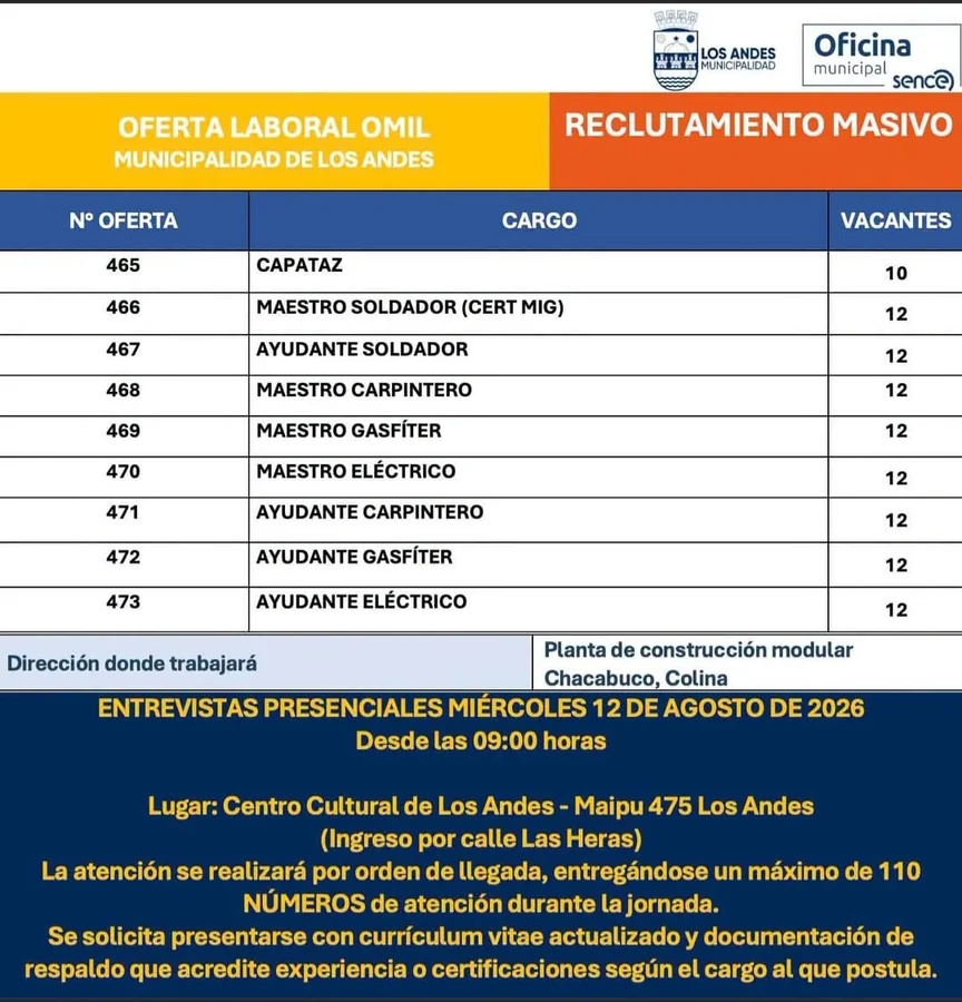 Varios Cargos para Planta de Construcción Modular - imagen 1