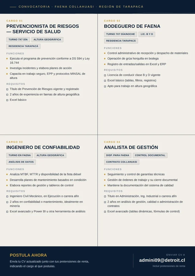 Convocatoria de Varios Cargos - Faena Collahuasi - imagen 1